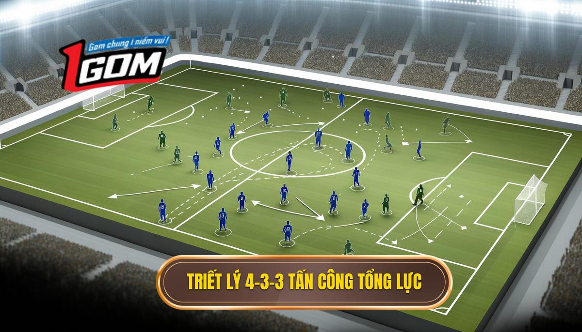 Phần 1_ Nền tảng Triết lý của 4-3-3 Tấn công Tổng lực