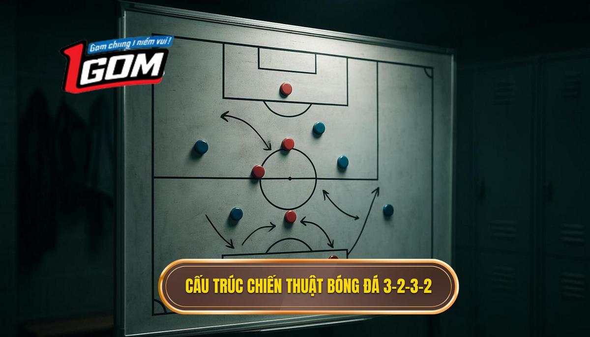 Nền Tảng Cấu Trúc của Chiến thuật bóng đá 3-2-3-2