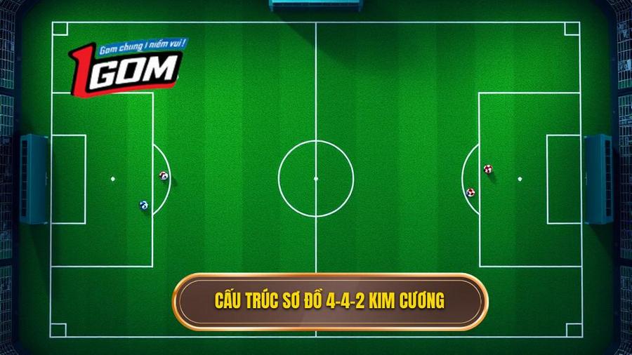 Định nghĩa và cấu trúc của sơ đồ 4-4-2 kim cương