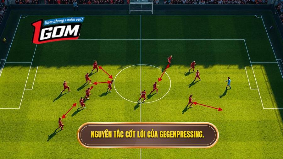 Các nguyên tắc cốt lõi của chiến thuật Gegenpressing