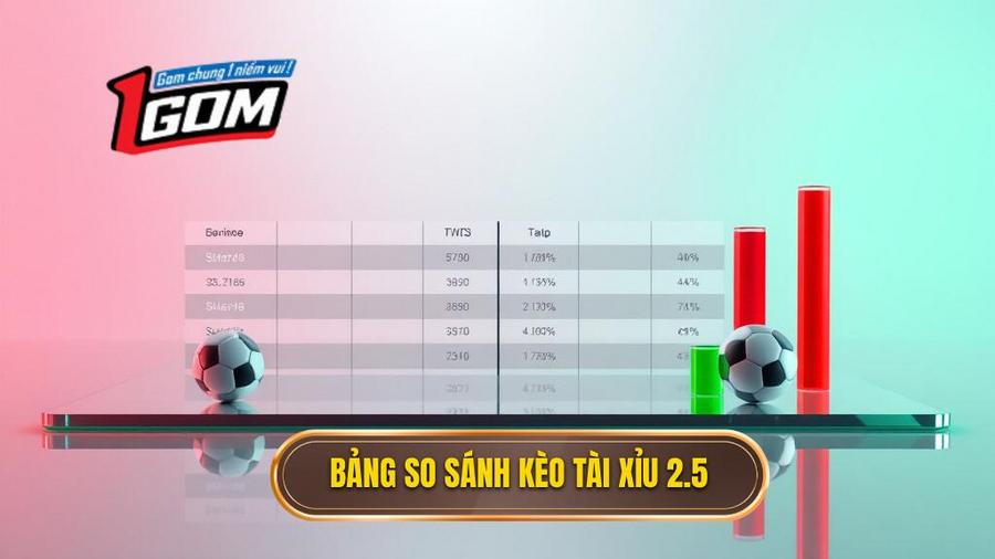 Bảng so sánh các kịch bản của kèo tài xỉu 2.5 toàn trận