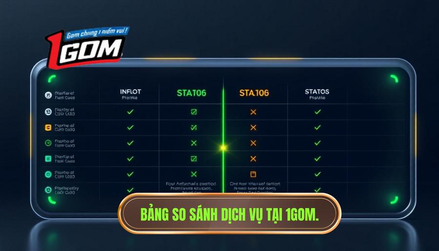 3. Bảng so sánh các dịch vụ nổi bật tại 1GOM 3. Bảng so sánh các dịch vụ nổi bật tại 1GOM